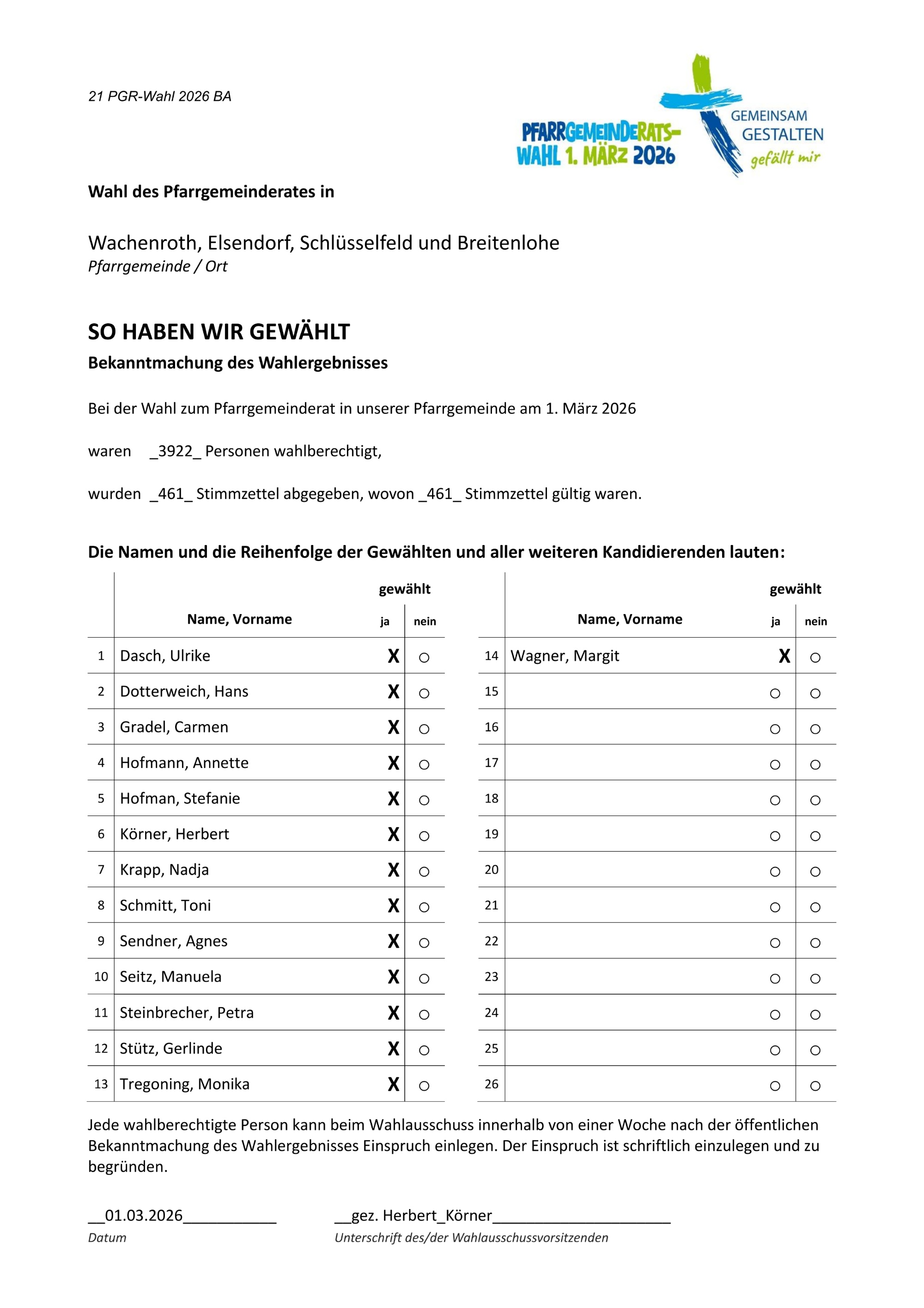 Ergebnis PGR Wahl